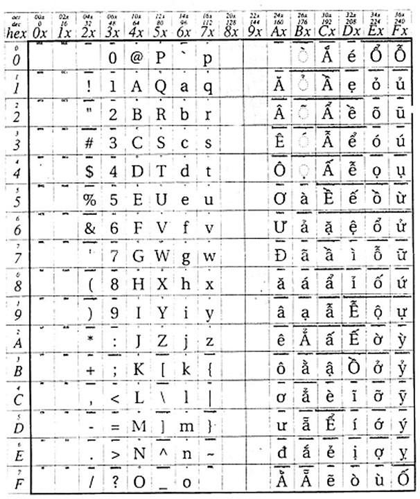 Typing Vietnamese Part 2 The Vietnamese Diaspora Unicode And The Ubiquity Of Unikey Saigoneer