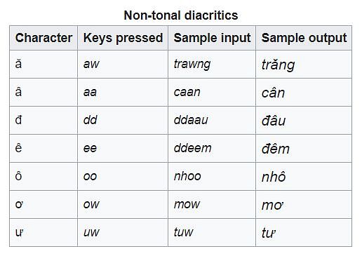 how to type in vietnamese keyboard