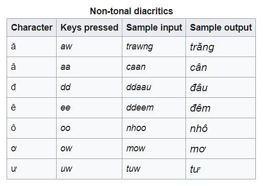 vietnamese letters keyboard