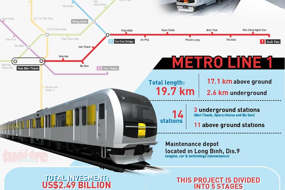 [Infographic] An Illustrated Guide to Saigon’s Metro System - Saigoneer