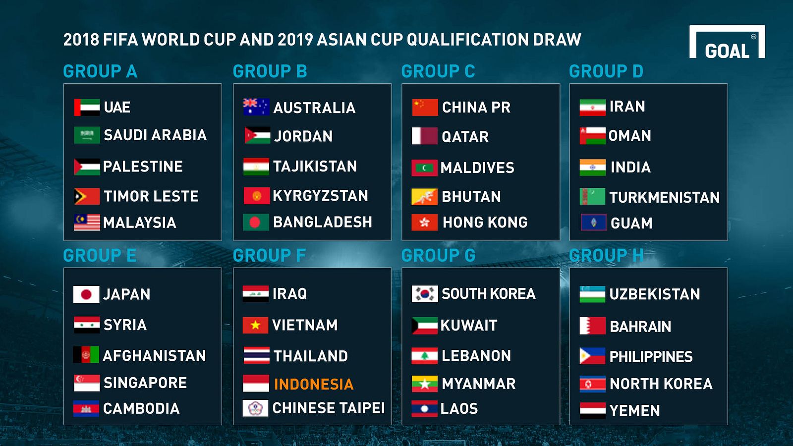 World cup qualifiers