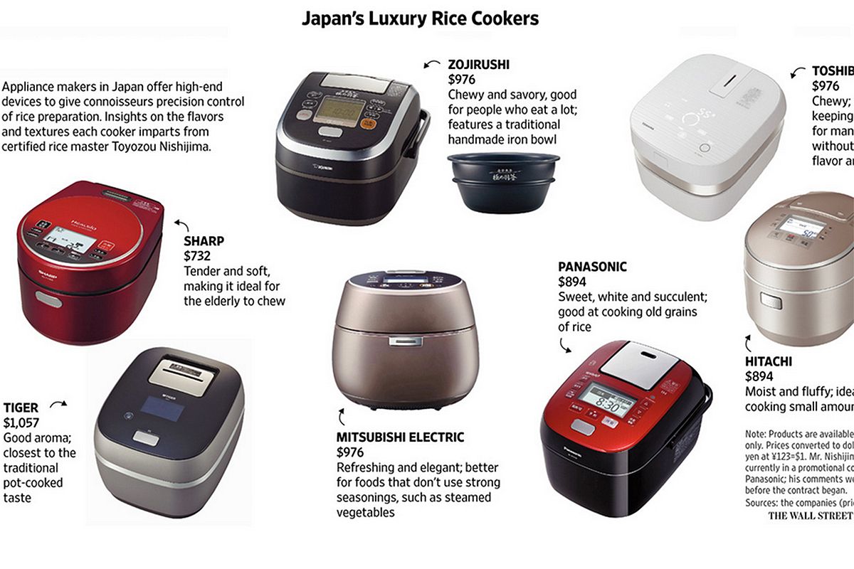 These Cutting-Edge Japanese Rice Cookers Cost Up To US$1,000 - Saigoneer