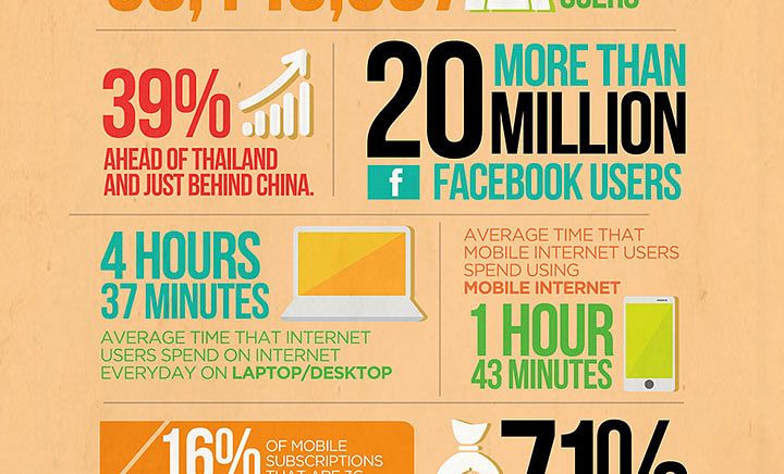 [Infographic] Key Statistics On Vietnam's Internet Population - Saigoneer