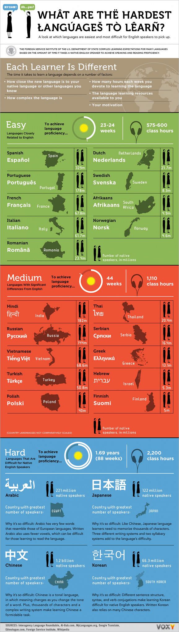 infographic-vietnamese-only-moderately-difficult-for-native-english