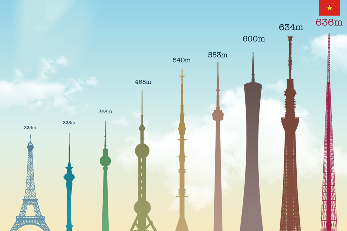 infographic-how-vietnam-s-new-broadcast-tower-stacks-up-against-the