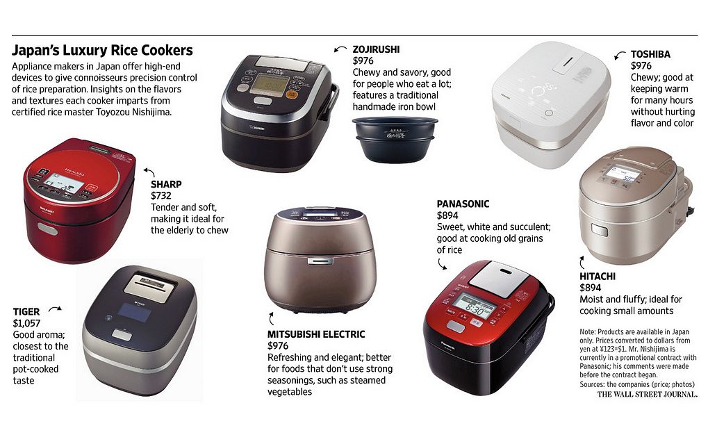These Cutting-Edge Japanese Rice Cookers Cost Up To US$1,000 - Saigoneer