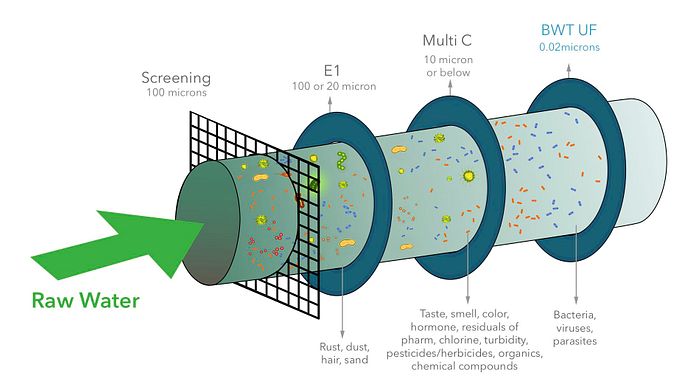 Where Saigon’s Water Comes From and Why It Matters - Saigoneer